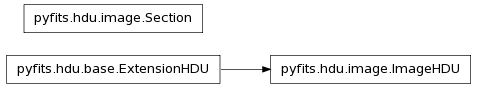 Inheritance diagram of Section, ImageHDU