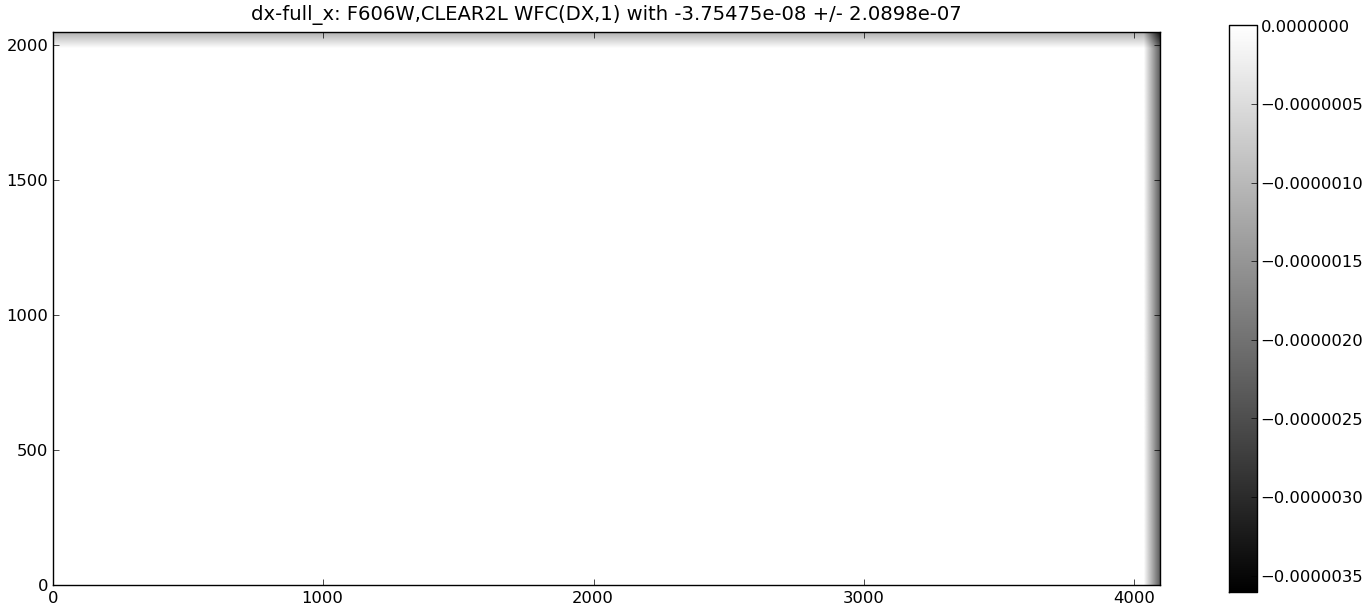 artificial NPOL DX Residual image: mean = -3.75475e-08 +/- 2.0898e-07